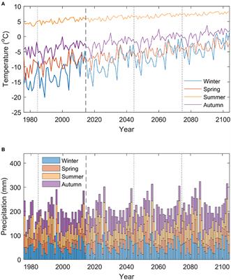 The Changing Impact of Snow Conditions and Refreezing on the Mass Balance of an Idealized Svalbard Glacier